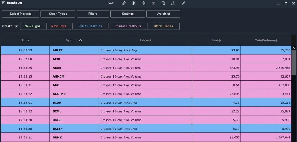 Swing Trades - Breakouts