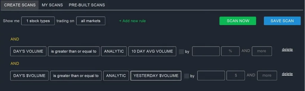 Watchlists - Abnormal Volume Scan