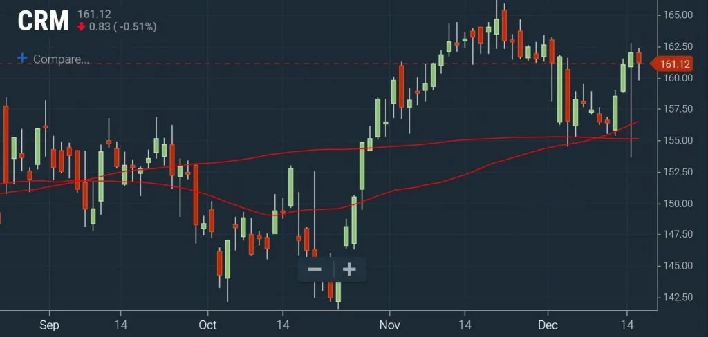 Watchlists - Golden Cross Result