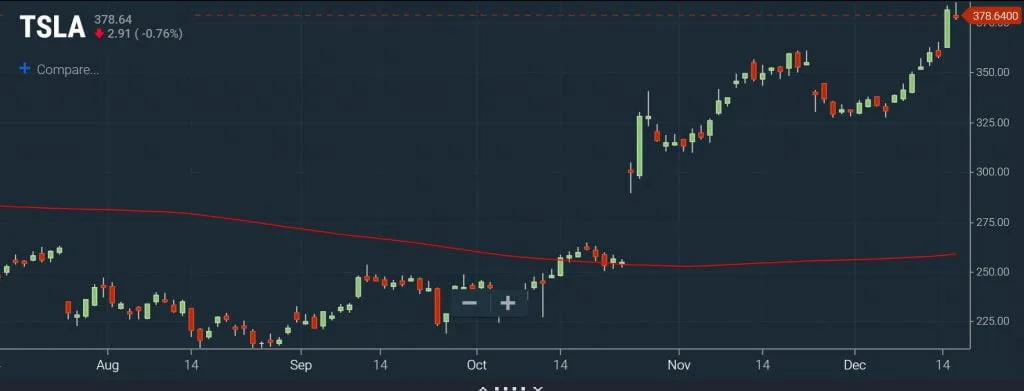 Watchlists - High Momentum Stocks Result