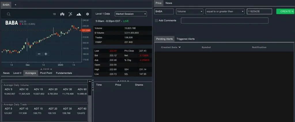 Notifications Average Daily Volume