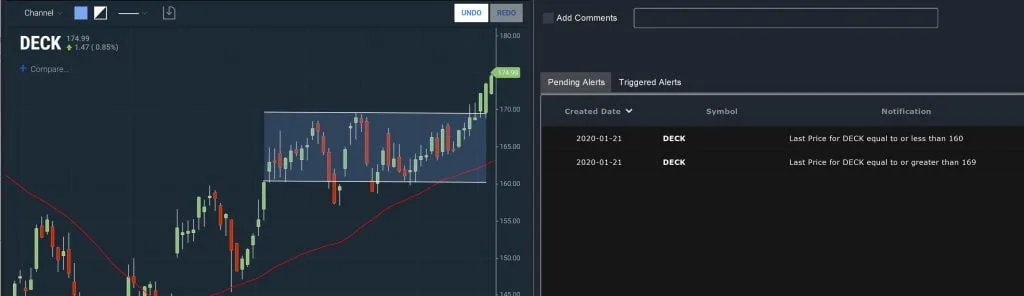 Notifications Channel Breakout