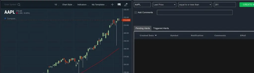 Notifications Moving Average Cross