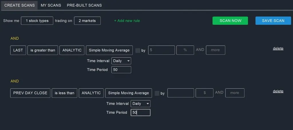 Premarket Breaking Resistance Scan