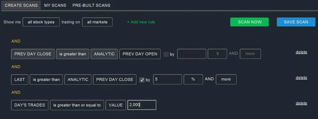 Premarket Gap with Volume Scan