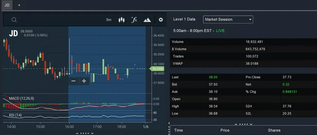 Premarket MACD-RSI Chart