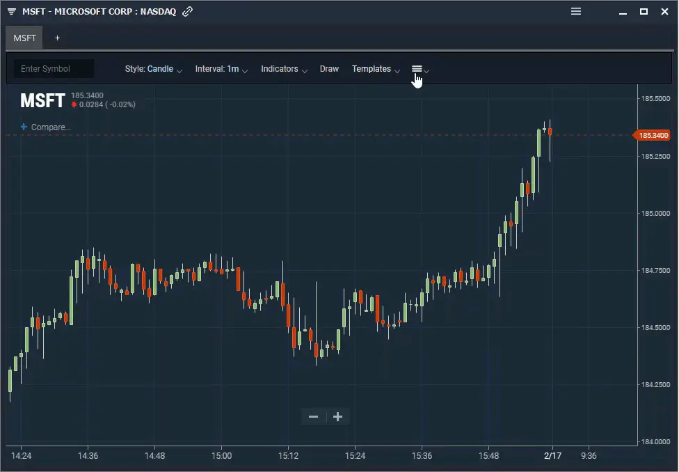 Stock price chart with technical analysis