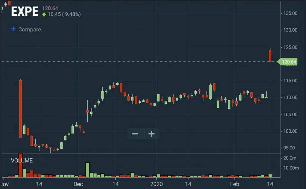 Breakouts - Base Breakouts Chart