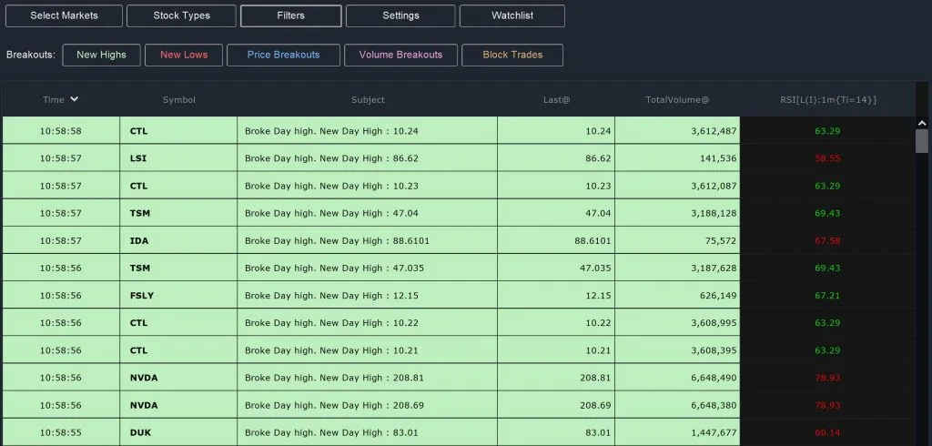 High of Day - Breakouts Scan