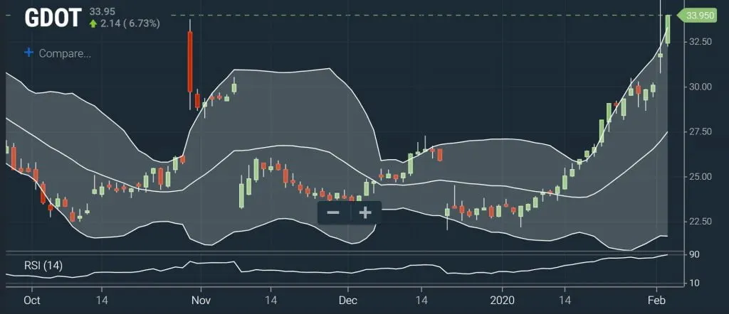 Intraday - Extreme Conditions
