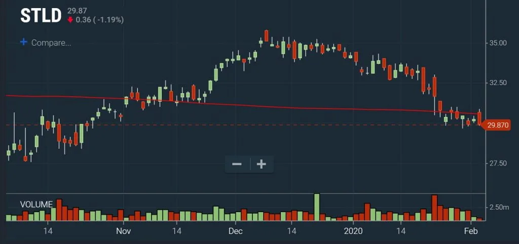 Intraday - Moving Average Plus Volume