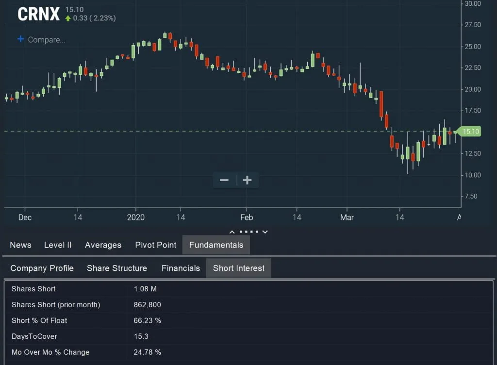 Low Float – Short Squeeze Scan