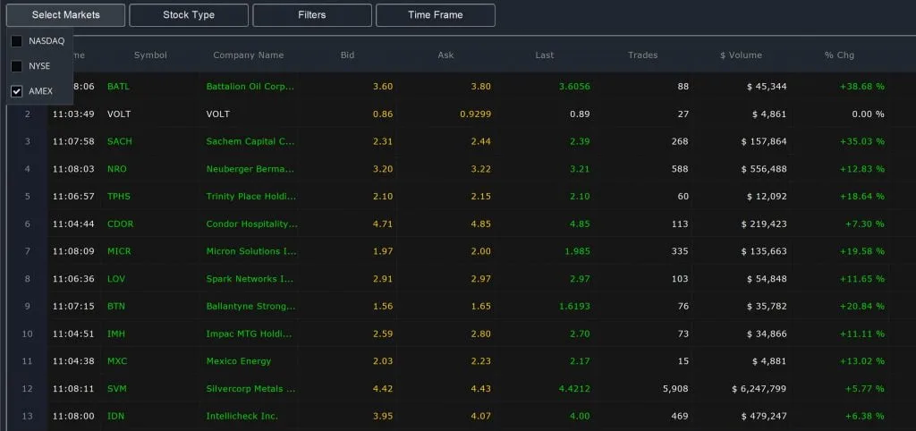 Penny Stocks – Easy Scanner