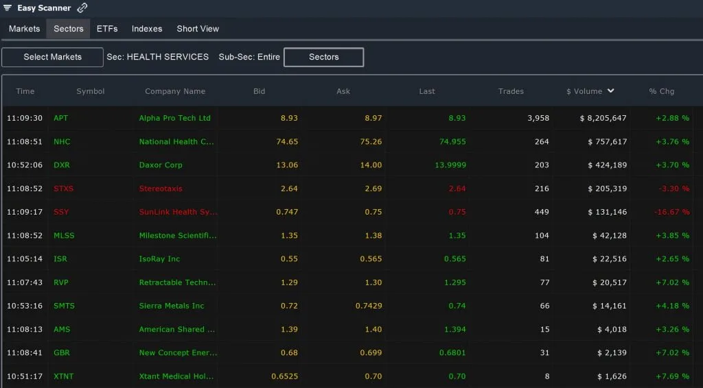 Penny Stocks – Easy Scanner Sectors