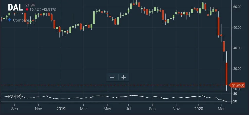 RSI Screener – Momentum Chart
