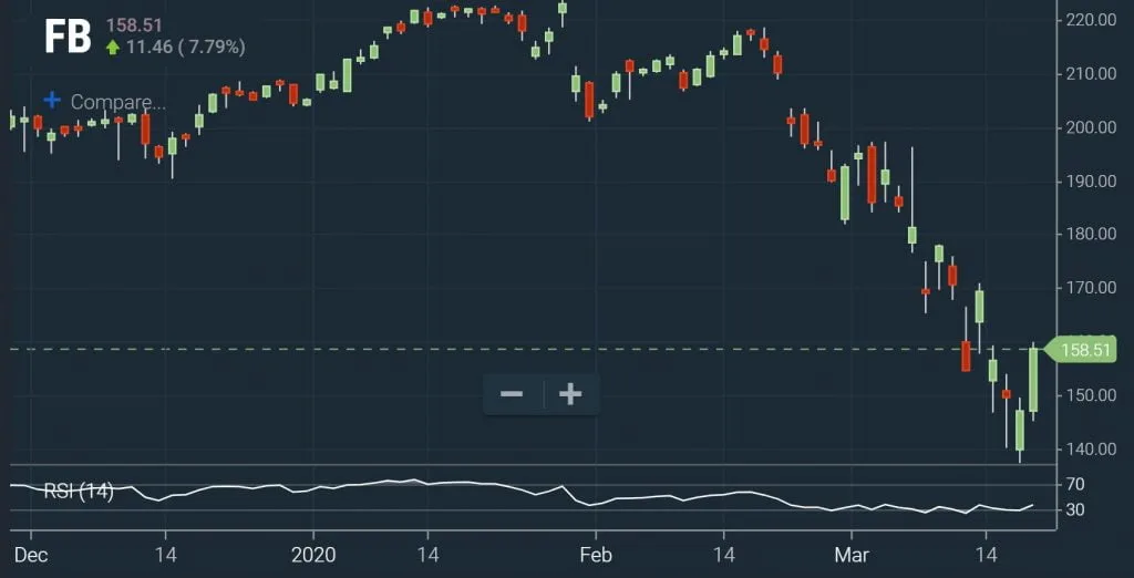 RSI Screener – Oversold Chart