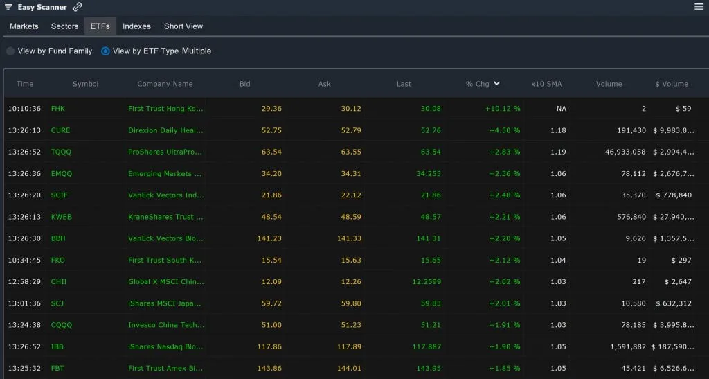 ETF Scanner - Easy Scan