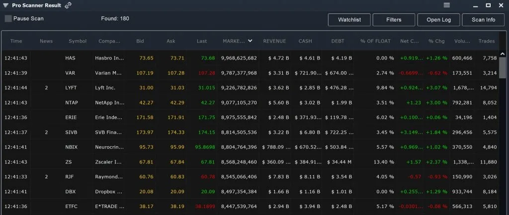 Fundamental Screen – Mid-cap Results