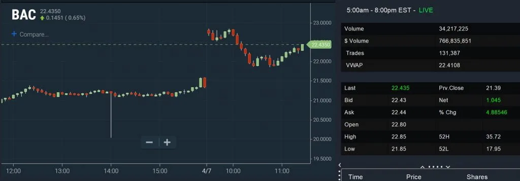 Technical Screeners - VWAP