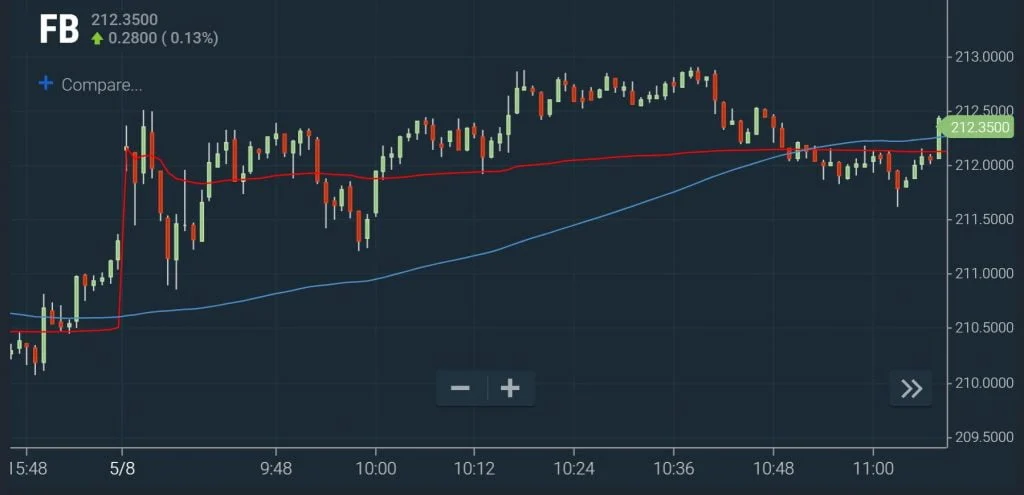VWAP - 90 Min