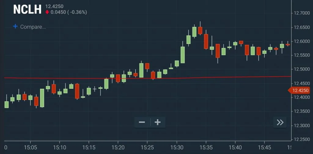 VWAP - Chart