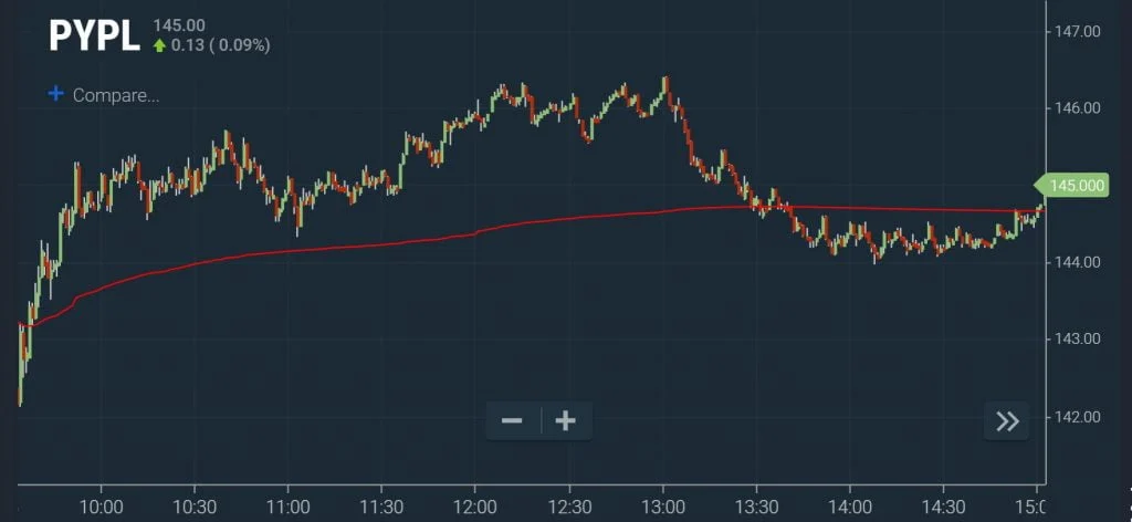 VWAP - Volatility