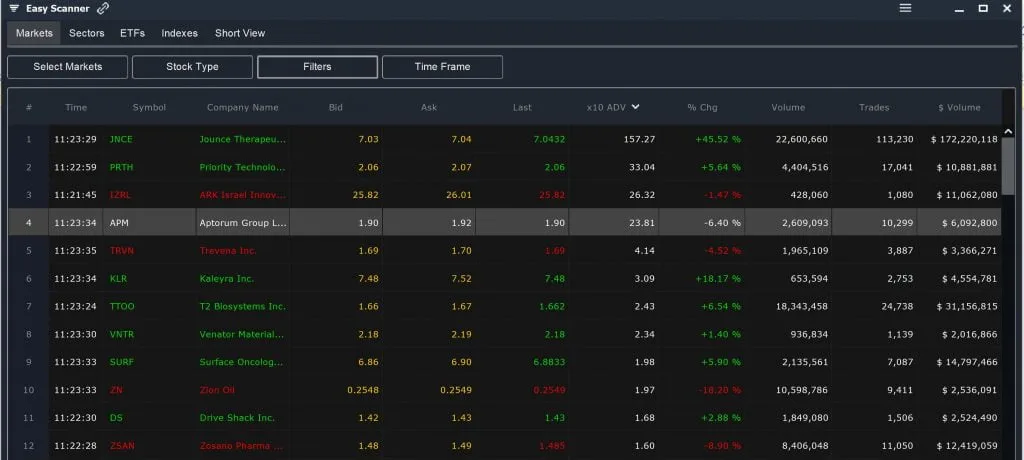 Microcap - High Volume