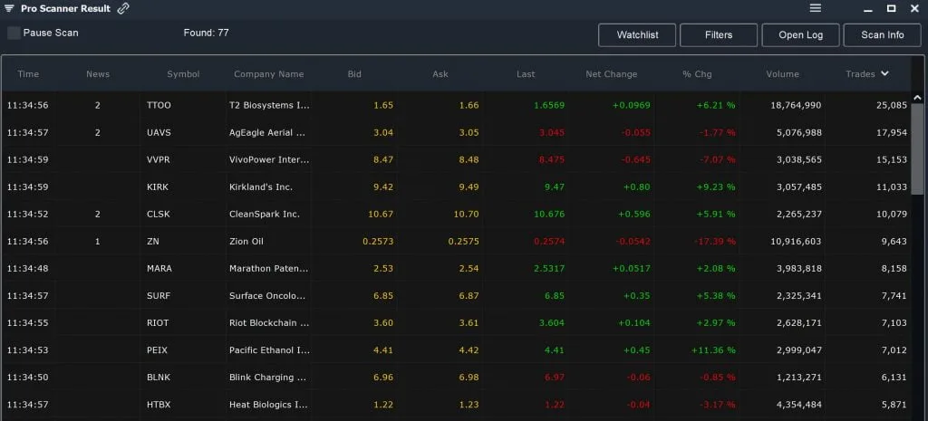Microcap - Moving Average Results