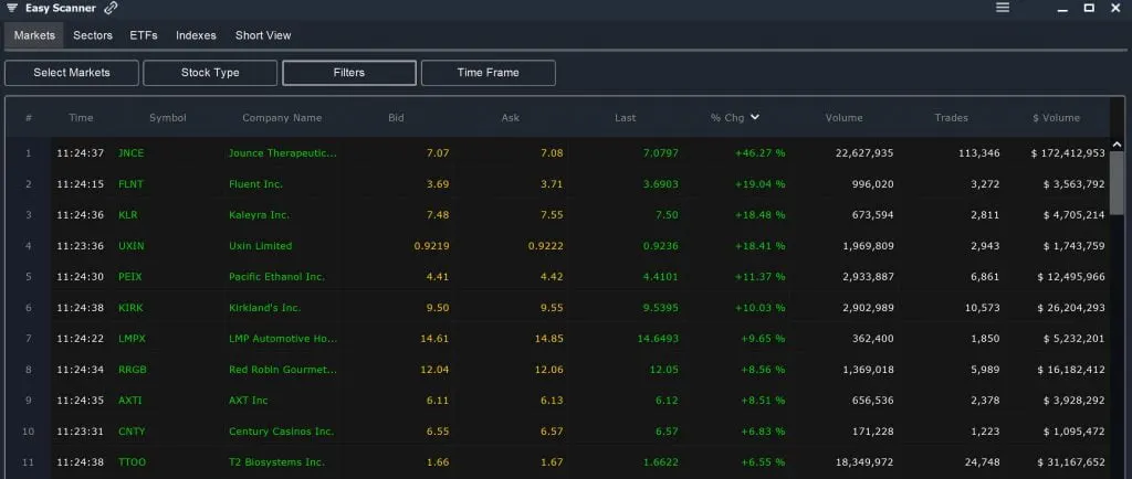 Microcap - Top Movers