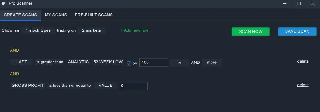 Overbought - Negative Profit