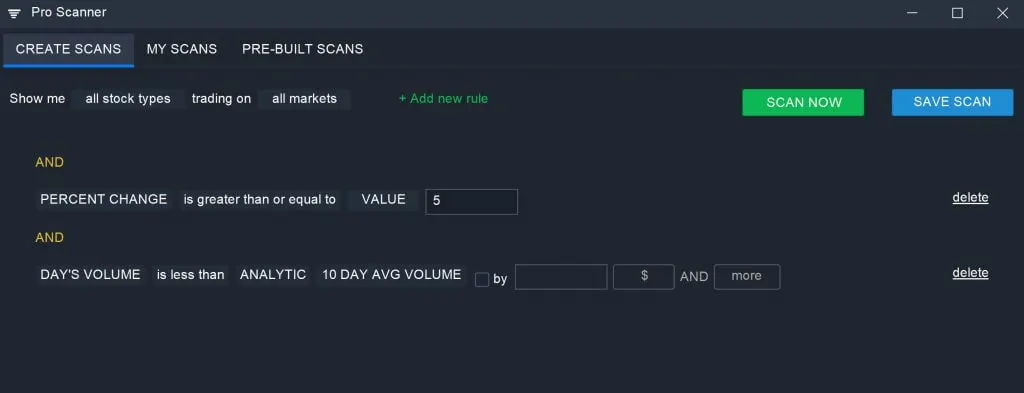 Overbought - Percent Change and Volume