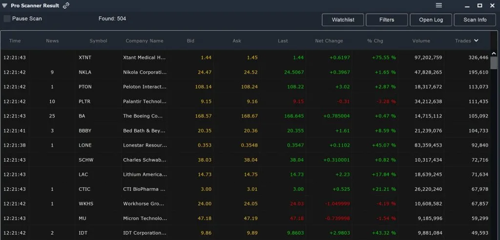 Relative Volume - Pro Scanner Results