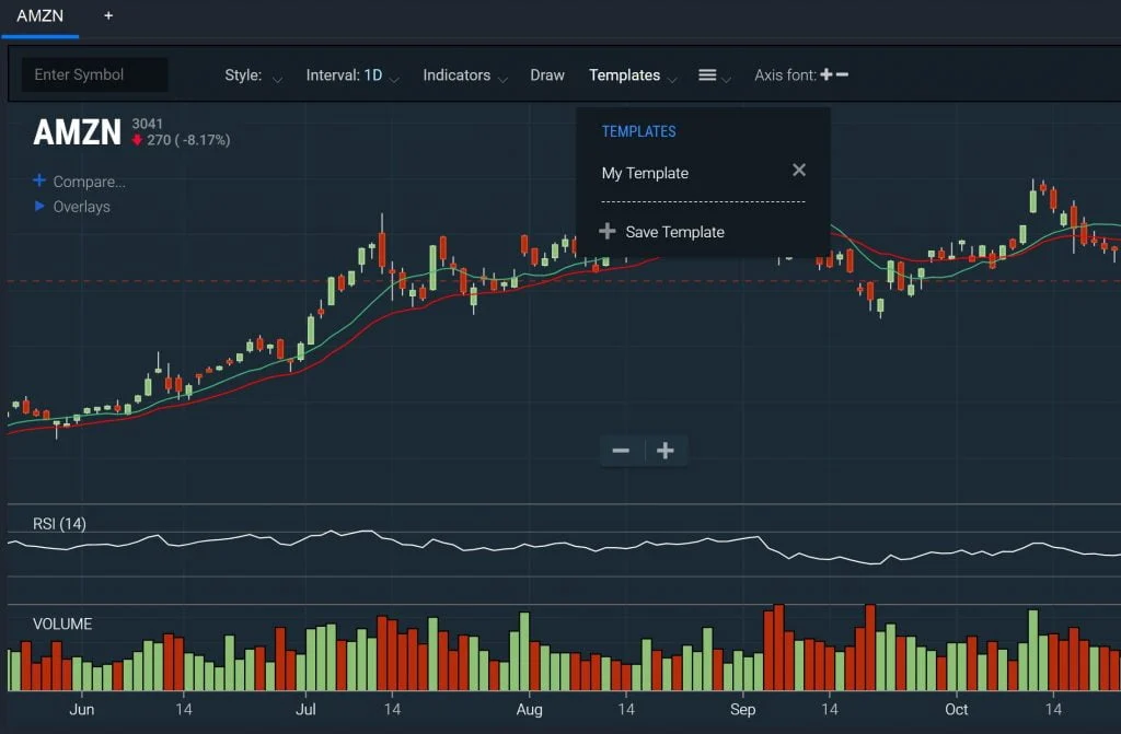 1 - Chart Templates