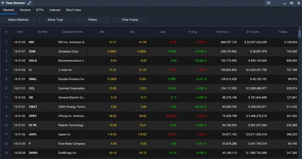 Easy Scanner - Active Stocks