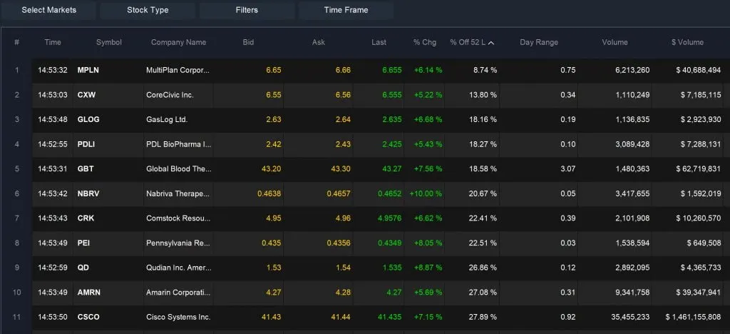 Easy Scanner - Underperformers