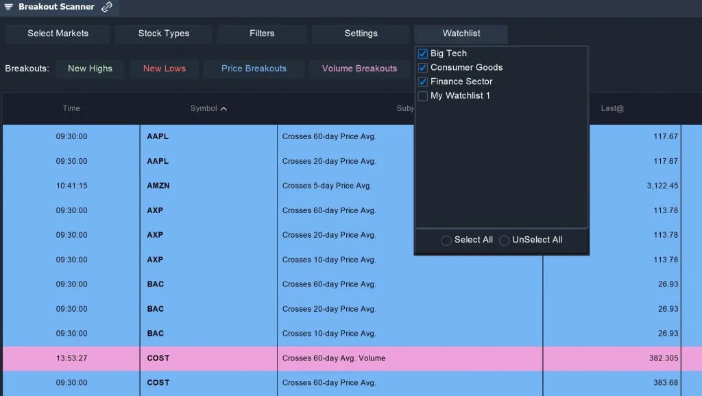 Watchlist Scanner - Sector Performance