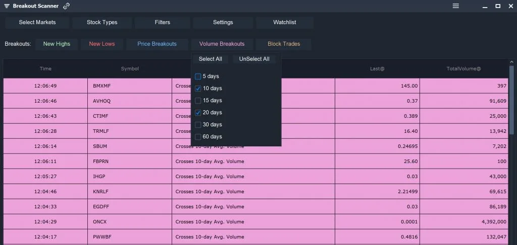 High Volume OTC - Breakout Scanner