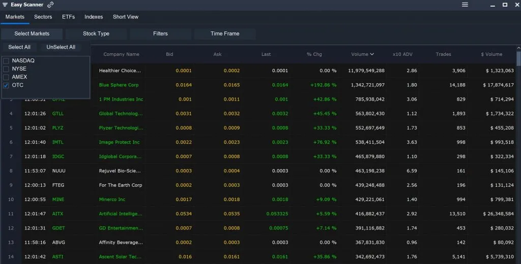 High Volume OTC - Easy Scanner