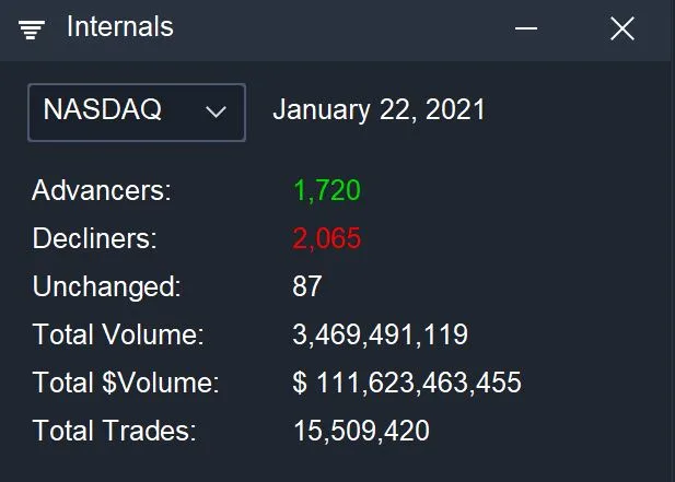 Market Internals - Market Internals