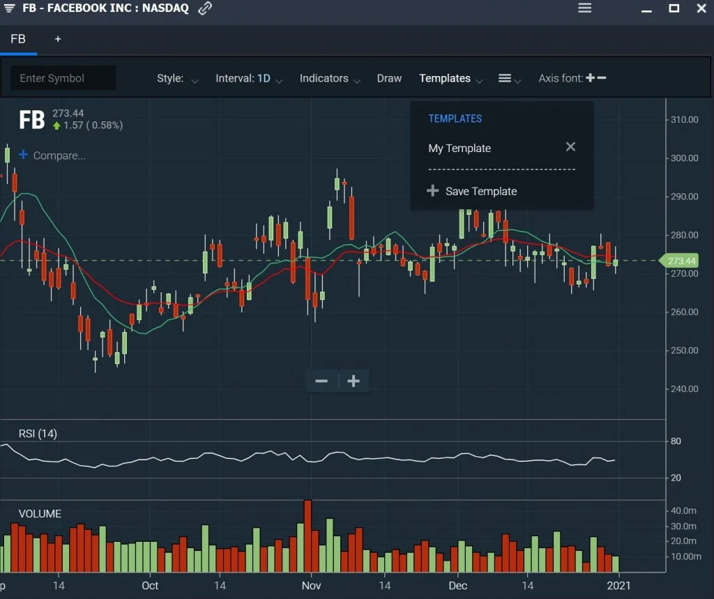 Scanz Customizations - Chart Templates