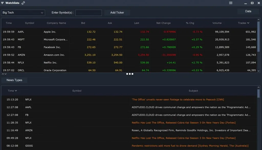 Scanz Customizations - Watchlists