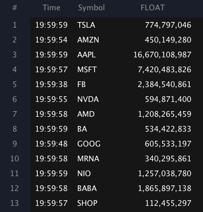Stock Float
