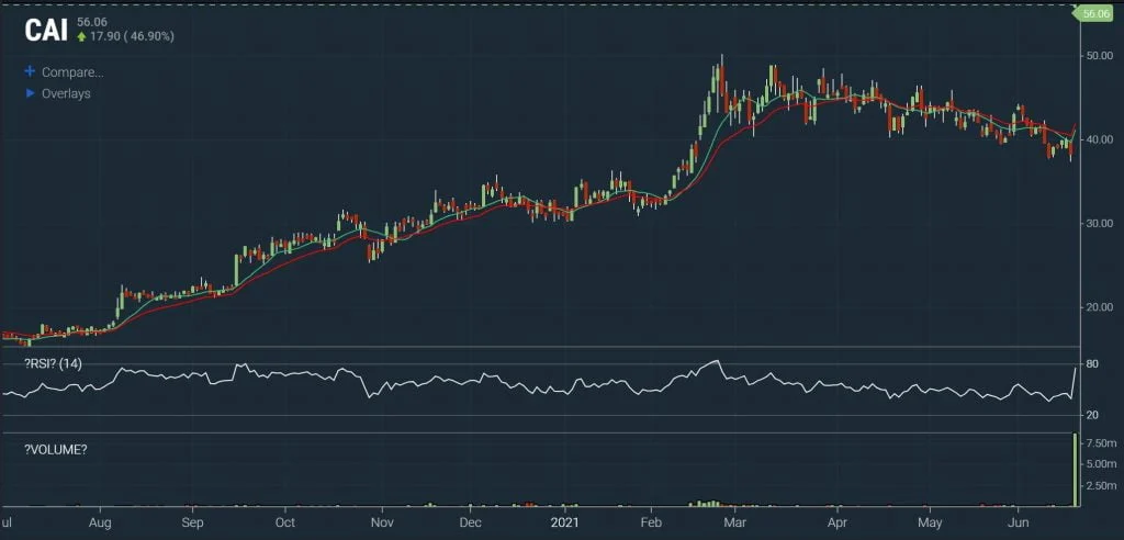 Scanz Small Cap - 52-week Breakout Chart