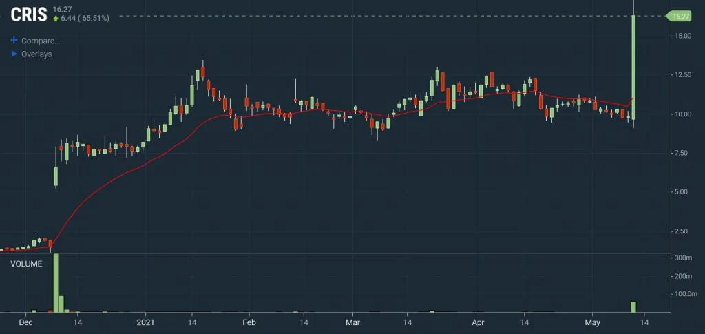 Scanz Breakouts - 20-day High Breakout