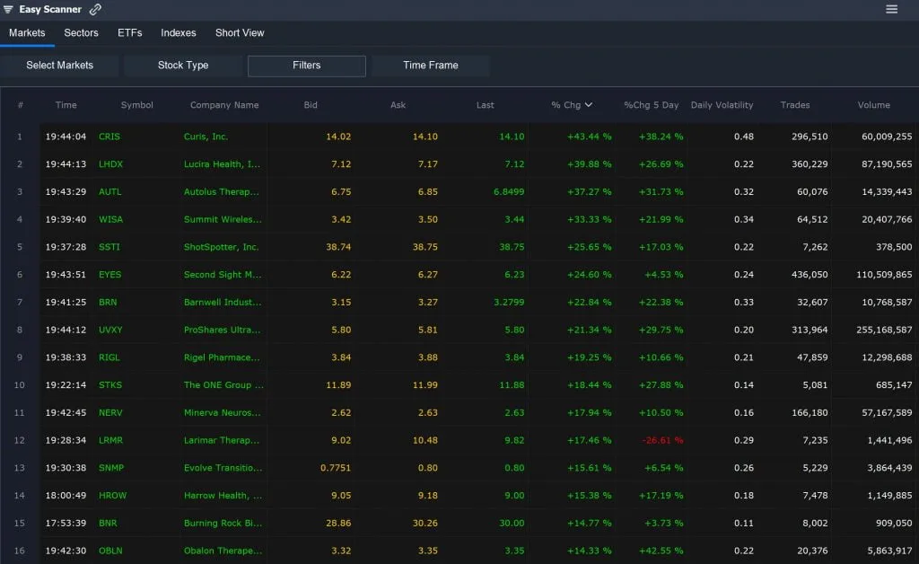Scanz Volatile Stocks - Easy Scanner Results