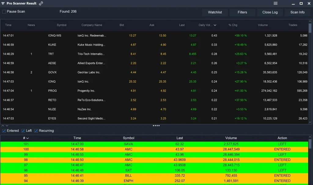 Real Time Alerts - Pro Scanner