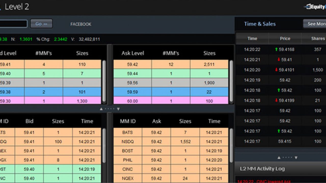 What Is A Level 2 Screen? How A Level 2 Will Improve Your Trading! 