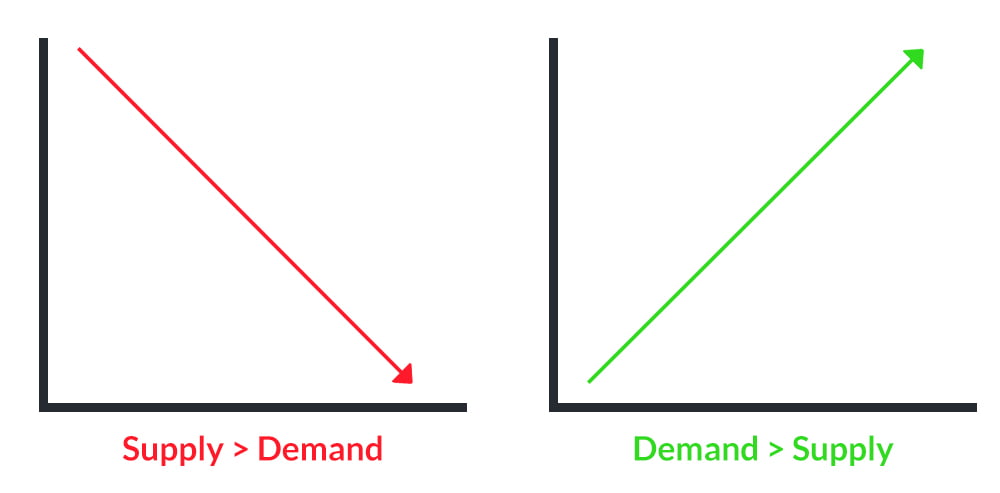 will amp stock go up