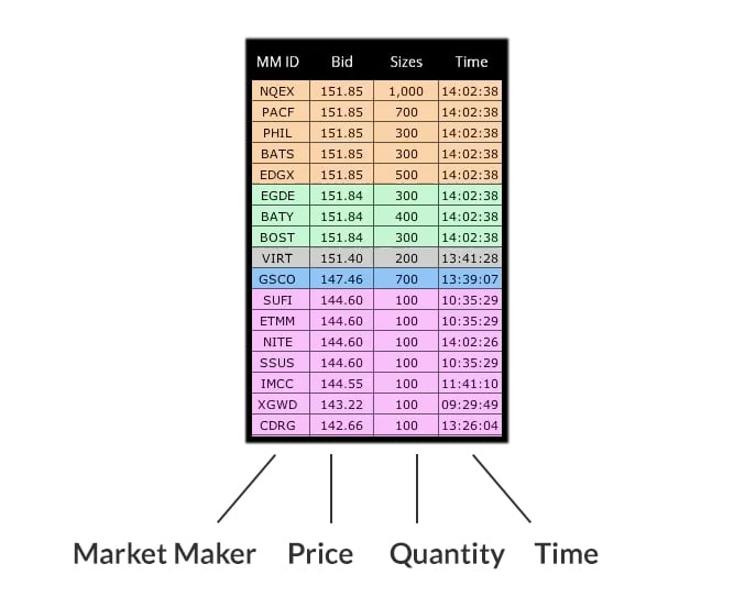 Market Makers