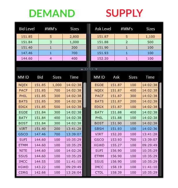  Level II Stock Quotes and Charts OTCBB, NASDAQ,  NYSE Stocks